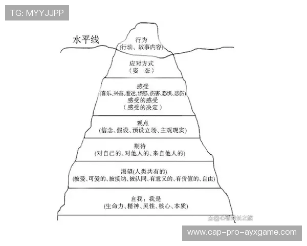 如何与教练沟通孩子上场时间与位置问题